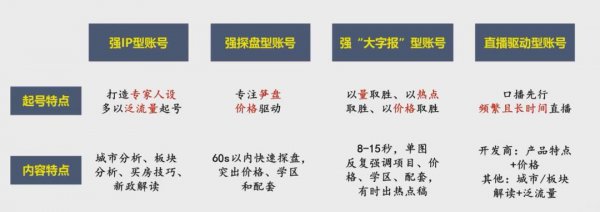 数据分析言语立场可以是嬉笑怒骂、学院派、周星驰笑剧风等等