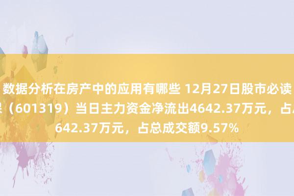 数据分析在房产中的应用有哪些 12月27日股市必读：中国东谈主保（601319）当日主力资金净流出4642.37万元，占总成交额9.57%