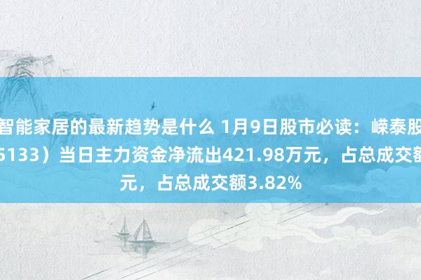 智能家居的最新趋势是什么 1月9日股市必读：嵘泰股份（605133）当日主力资金净流出421.98万元，占总成交额3.82%