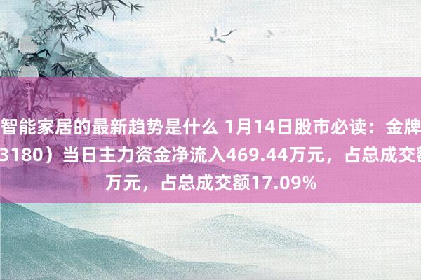 智能家居的最新趋势是什么 1月14日股市必读：金牌家居（603180）当日主力资金净流入469.44万元，占总成交额17.09%