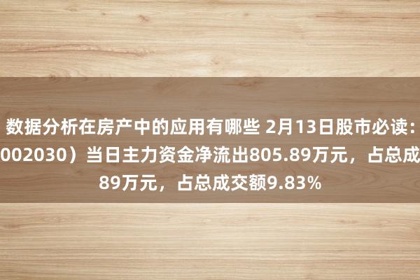 数据分析在房产中的应用有哪些 2月13日股市必读：达安基因（002030）当日主力资金净流出805.89万元，占总成交额9.83%