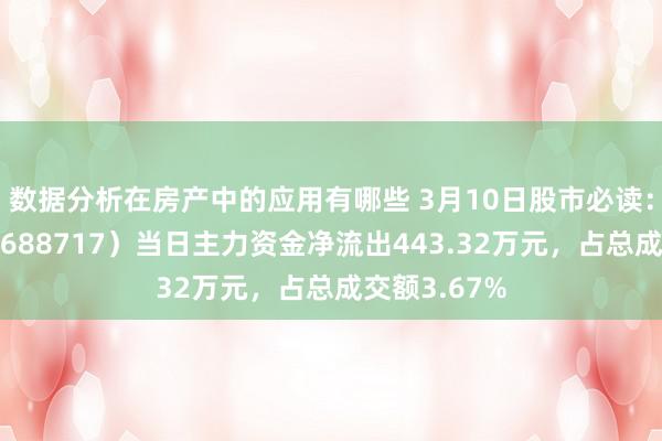 数据分析在房产中的应用有哪些 3月10日股市必读：艾罗动力（688717）当日主力资金净流出443.32万元，占总成交额3.67%